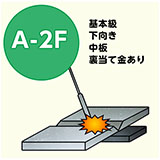 アーク溶接（A-2F）